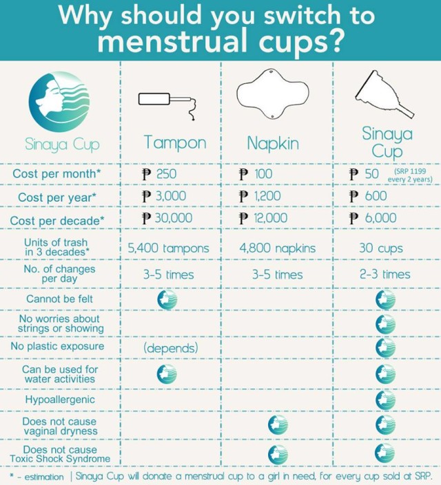 The Day I Tried a Menstrual Cup and My Thoughts on the Tampon - Preen.ph