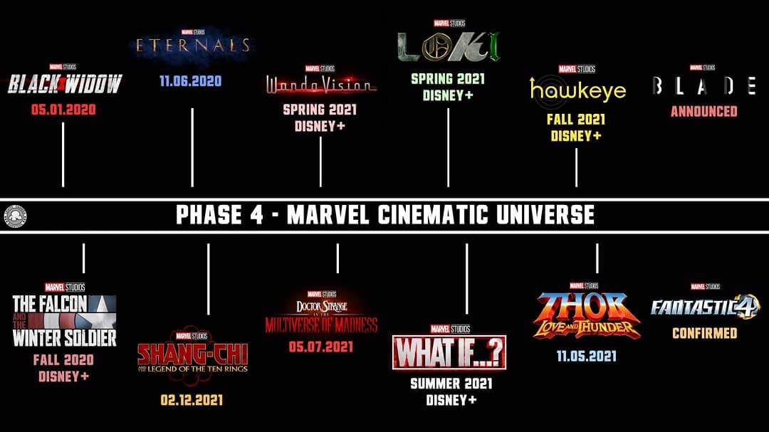 Your guide to the upcoming Marvel movies and series - Preen.ph